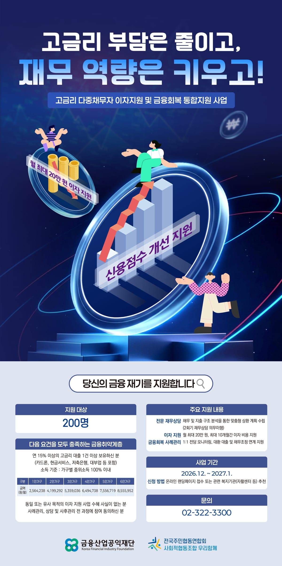 고금리 다중채무자 이자지원 및 금융회복 통합지원 사업 안내 포스터 — 월 최대 20만원 이자지원, 신용점수 개선, 1:1 전문 재무상담