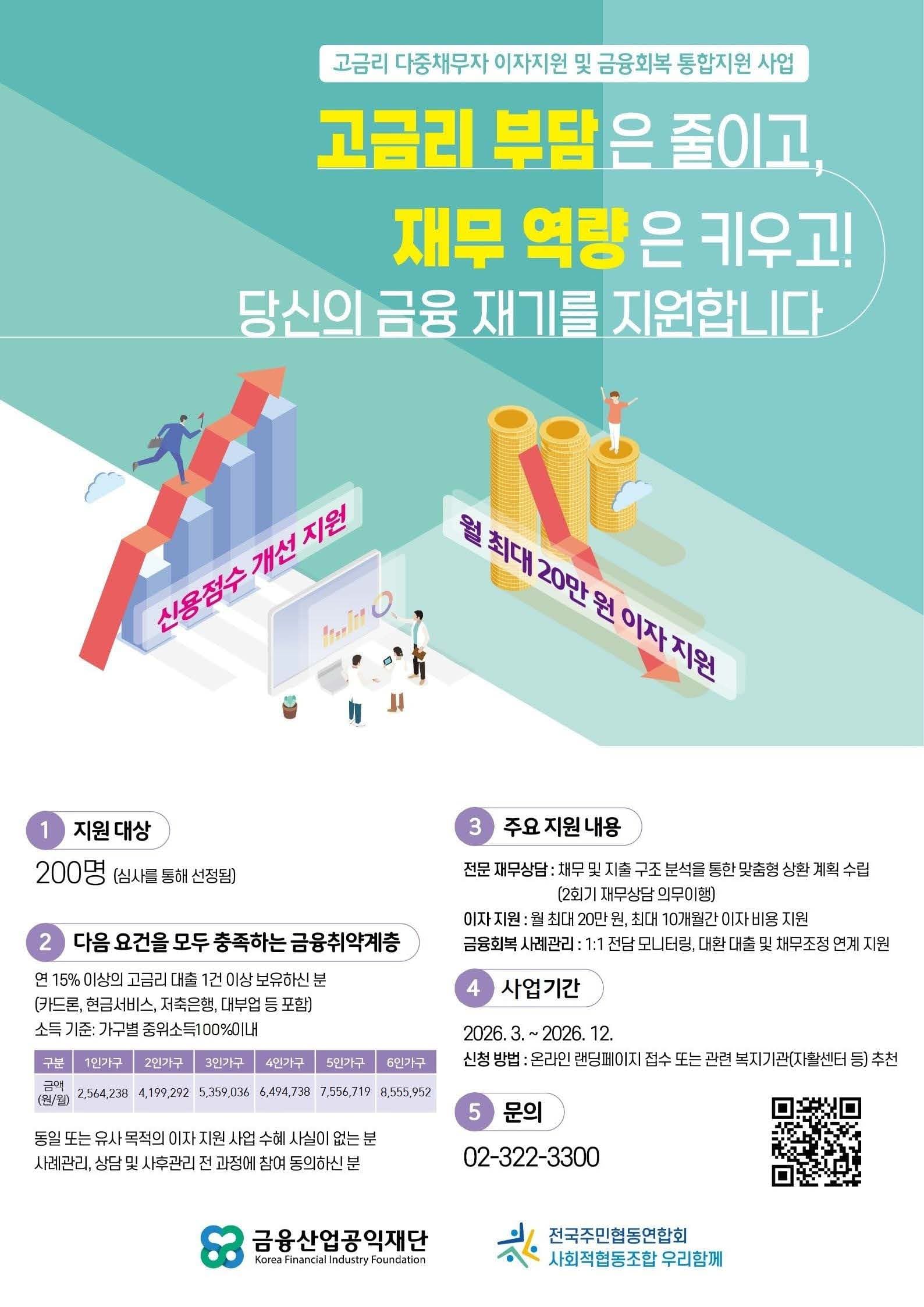 고금리 다중채무자 이자지원 및 금융회복 통합지원 사업 안내 포스터 — 월 최대 20만원 이자지원, 신용점수 개선, 1:1 전문 재무상담